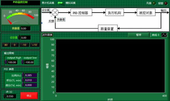 LABVIEW实现PID控制
